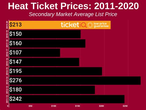 cheapest miami heat tickets ticketmaster